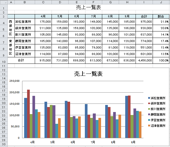 学び方エクセル講座