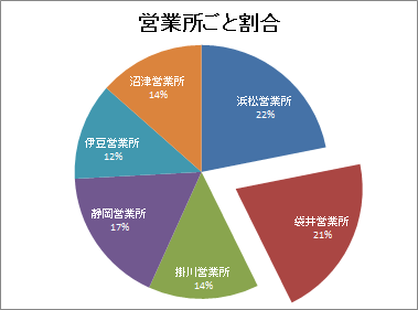 学び方エクセル講座