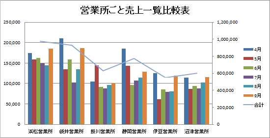 学び方エクセル講座